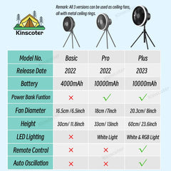 Portable Camping Fan